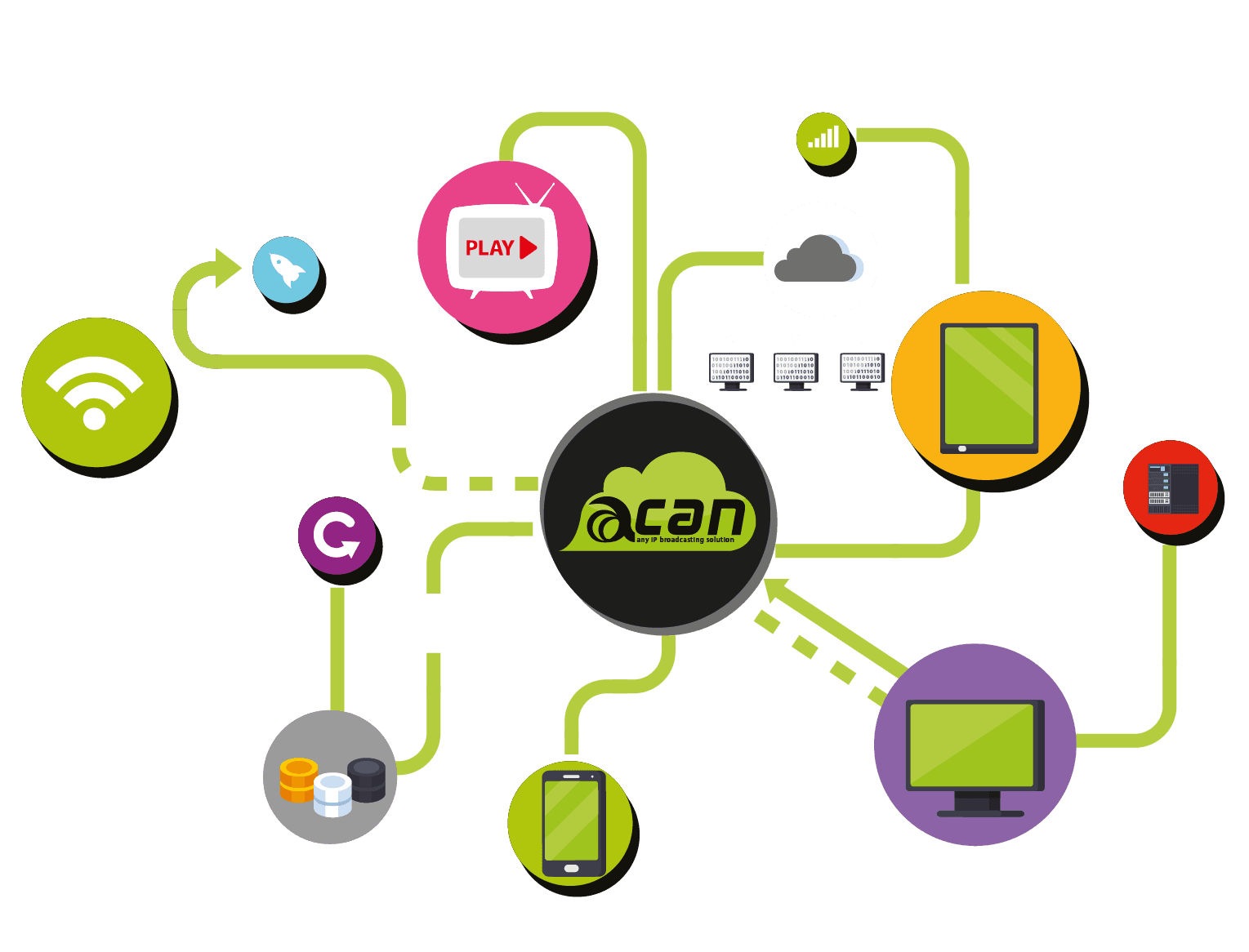 aCAN Group