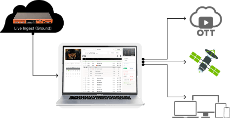 aCAS Platform
